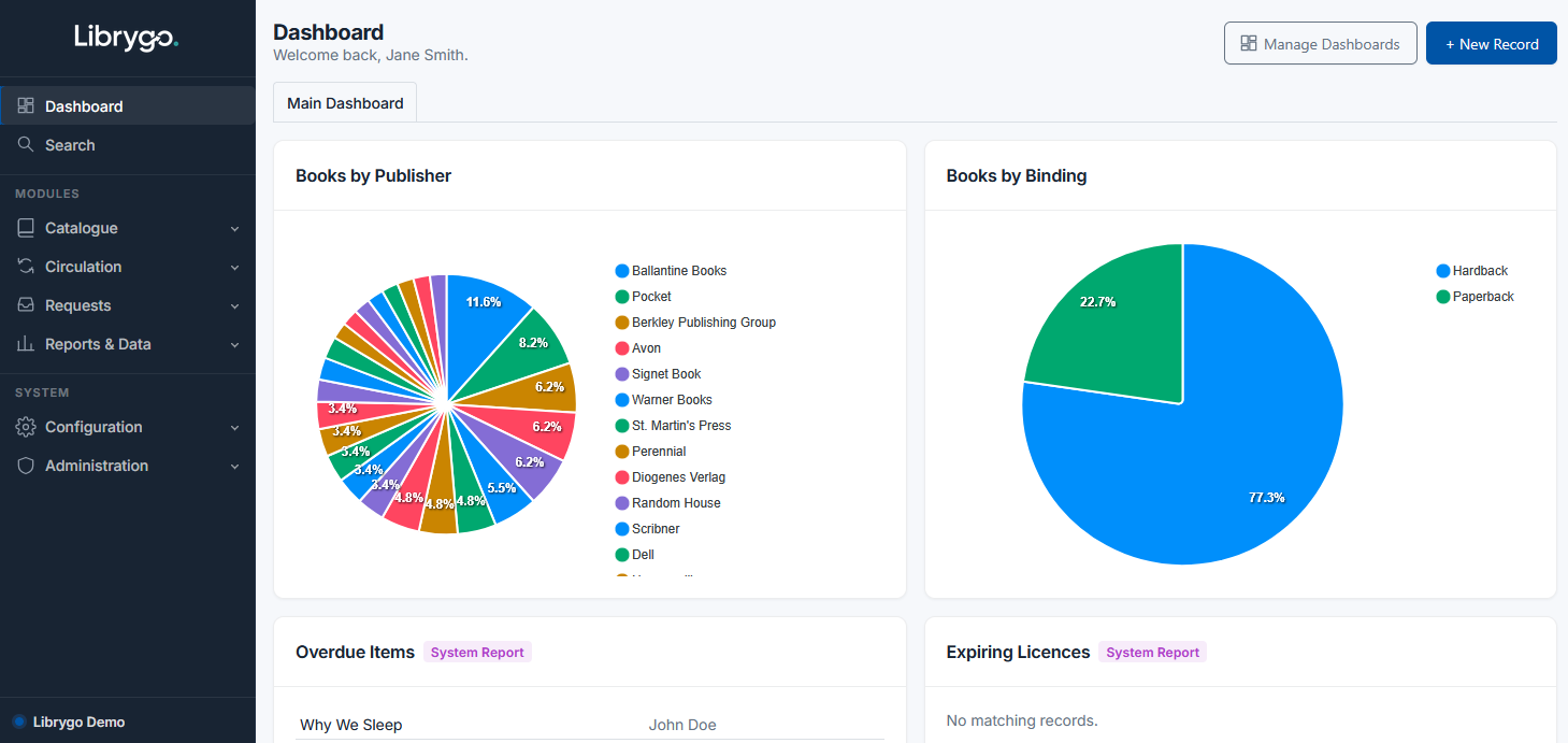 Librygo dashboard with configurable charts for books by publisher, binding, overdue items and expiring licences
