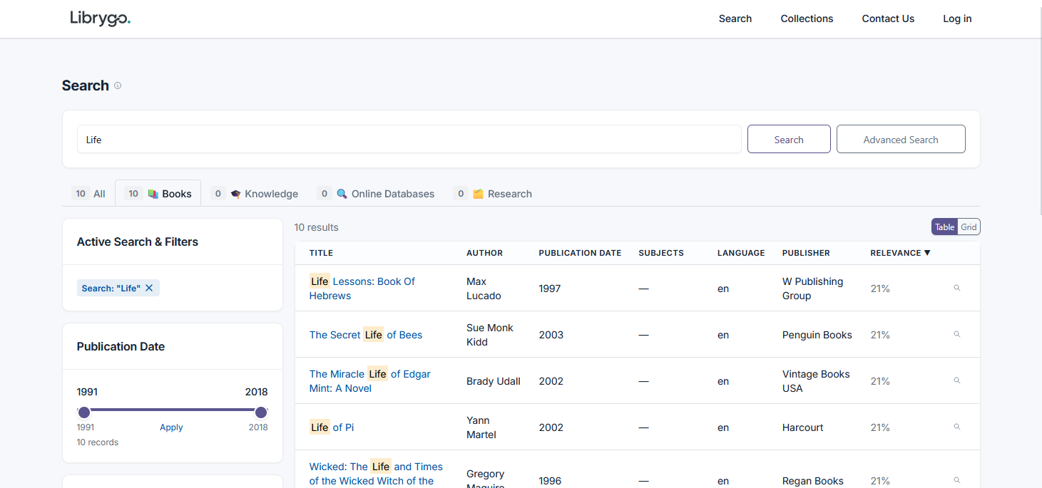 Librygo search results page with facets, publication date filter, and highlighted matching terms